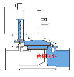先導(dǎo)式電磁閥動畫圖